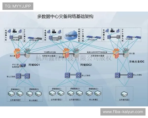 双活容灾架构完成部署，确保核心数据服务高可用性